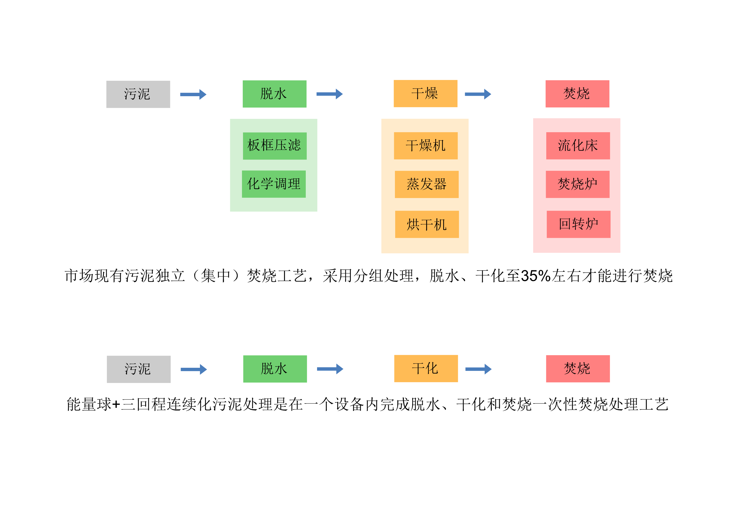 湖南奔驥環(huán)保能源科技有限責(zé)任公司,環(huán)保設(shè)備設(shè)計,垃圾處理設(shè)備,廢輪胎處理設(shè)備 